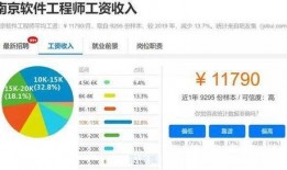 南京薪资爆料最新消息,最新薪资水平及行业趋势一览